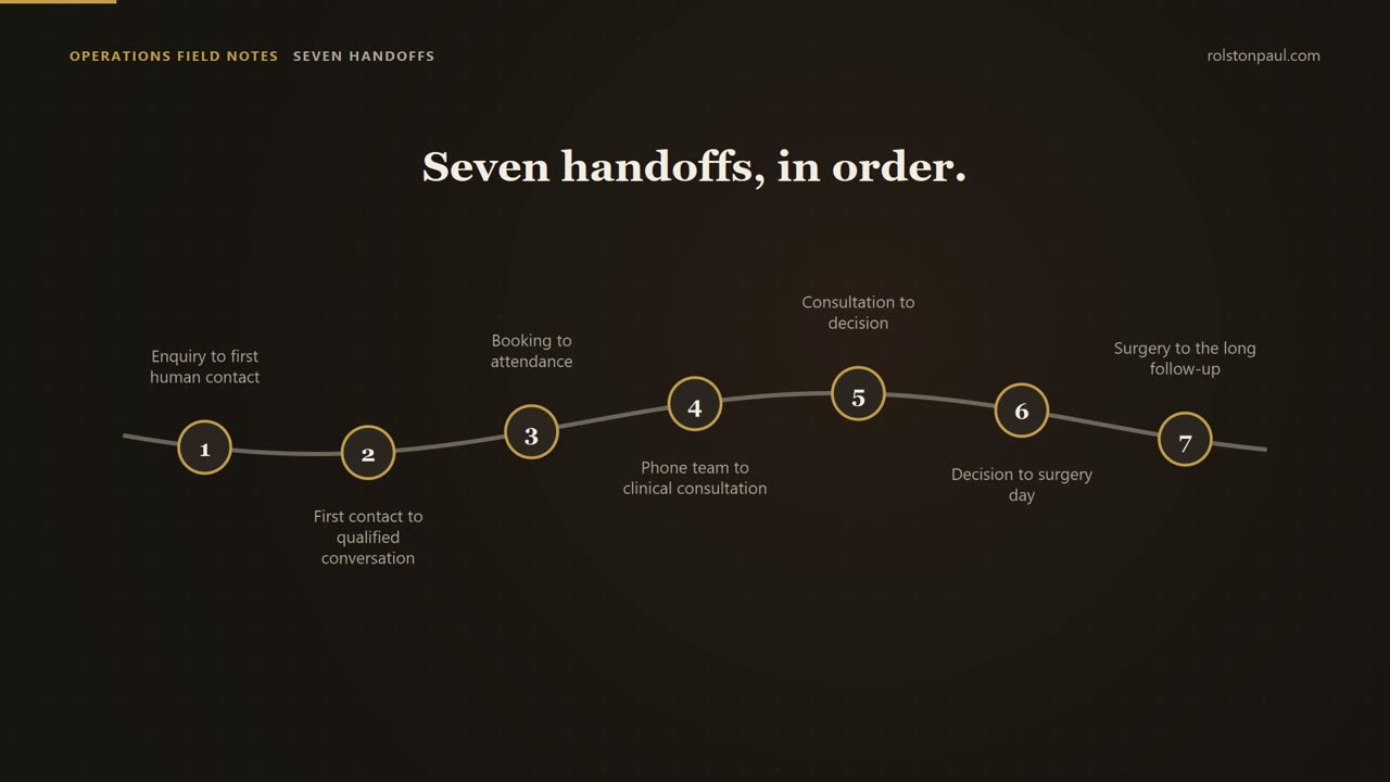 Video still: Lead to surgery: the seven handoffs where clinics lose patients